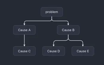 A rendered Mermaid flowchart