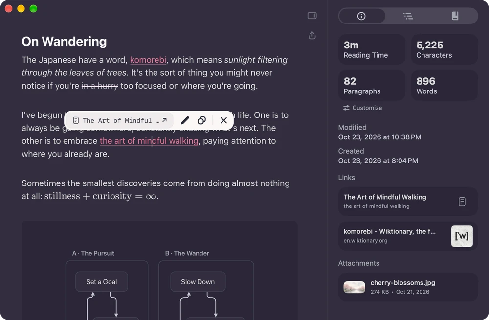 Formatting content in Breveto