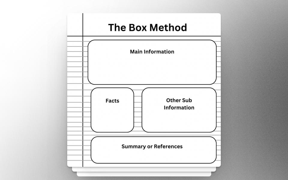 Box method example