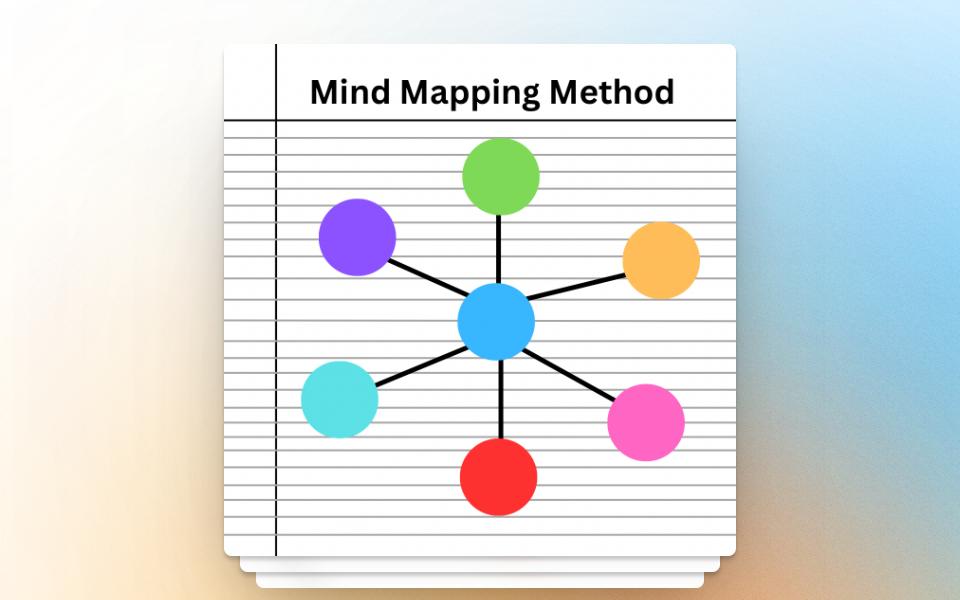 Mind map example