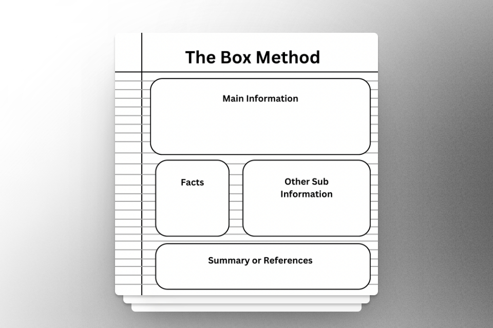 Box method example